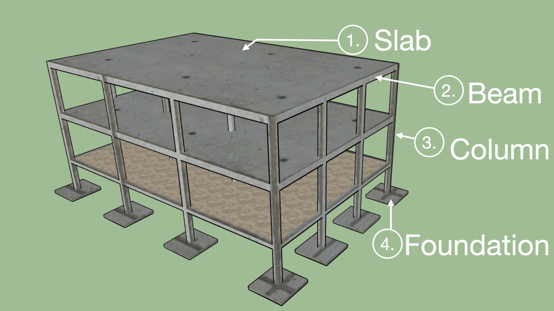 what-are-the-main-functions-of-a-building-building-studies-blog